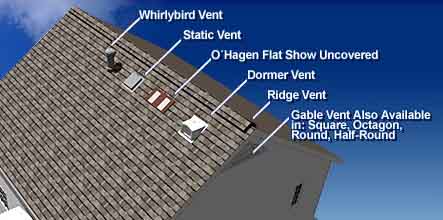 ATTIC VENTILATION