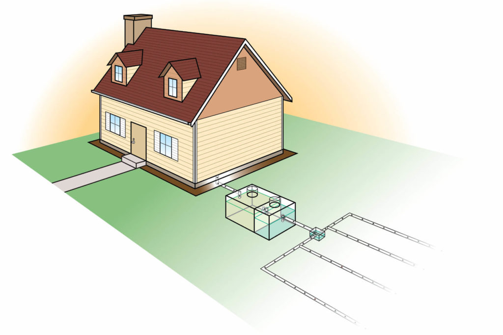 Septic home inspection