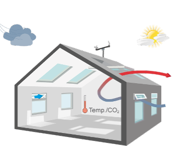 Ventilation Passive